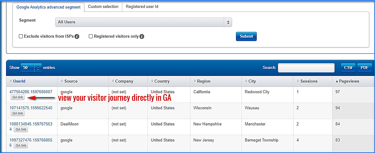 view visitor journey in GA