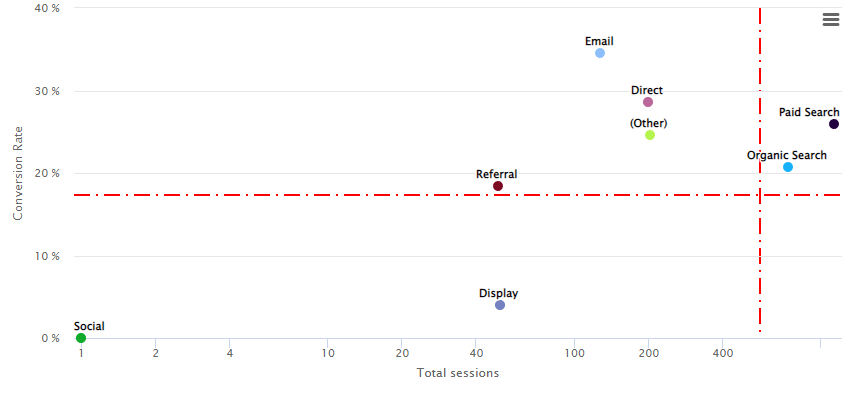 skyglue funnel channel distribution chart