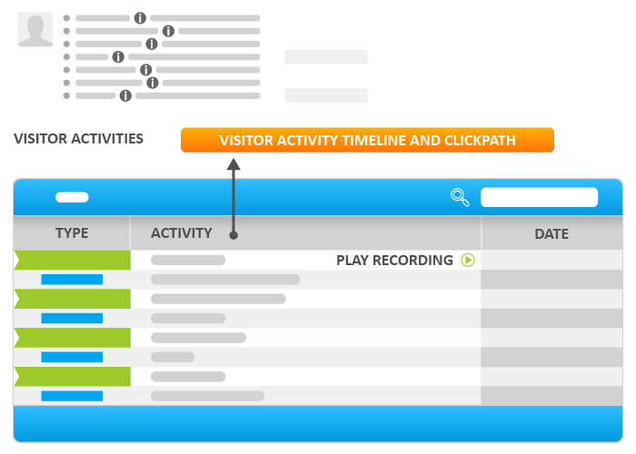 Single Customer View