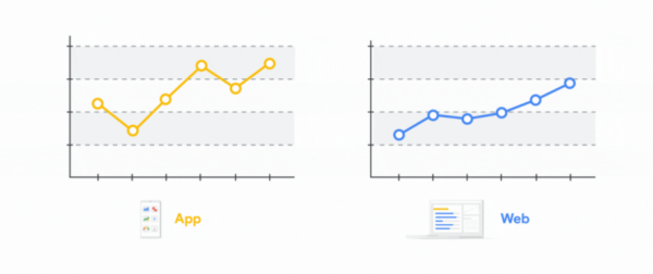 segment visitors with purchase